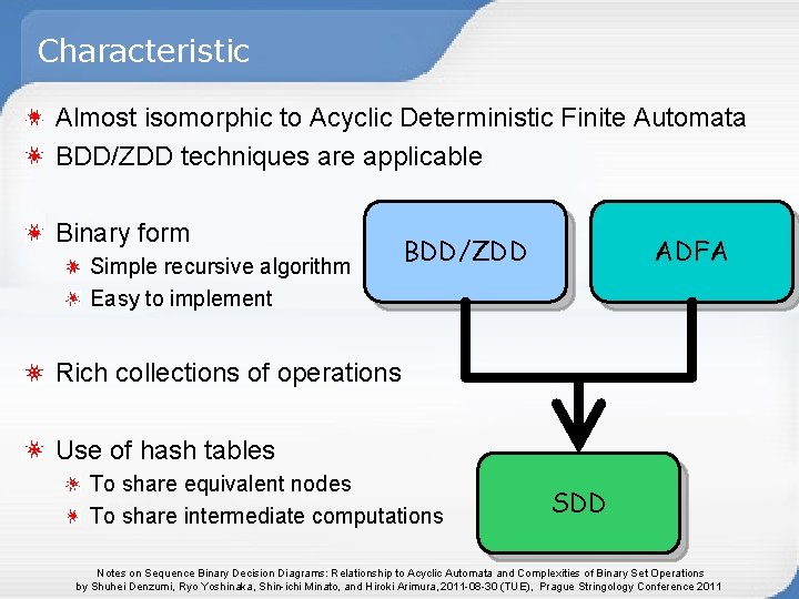 Characteristic Almost isomorphic to Acyclic Deterministic Finite Automata BDD/ZDD techniques are applicable Binary form Characteristic Almost isomorphic to Acyclic Deterministic Finite Automata BDD/ZDD techniques are applicable Binary form
