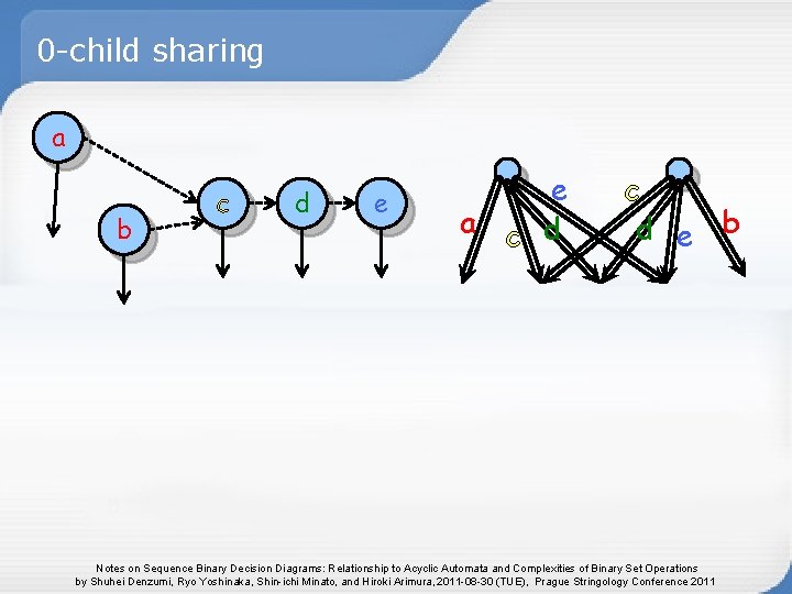 0 -child sharing a b c d e e a c d e b 0 -child sharing a b c d e e a c d e b