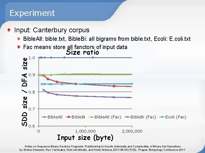 Experiment Input: Canterbury corpus Bible. All: bible. txt, Bible. Bi: all bigrams from bible. Experiment Input: Canterbury corpus Bible. All: bible. txt, Bible. Bi: all bigrams from bible.
