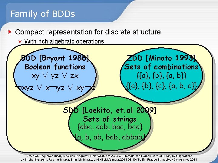 Family of BDDs Compact representation for discrete structure With rich algebraic operations BDD [Bryant Family of BDDs Compact representation for discrete structure With rich algebraic operations BDD [Bryant