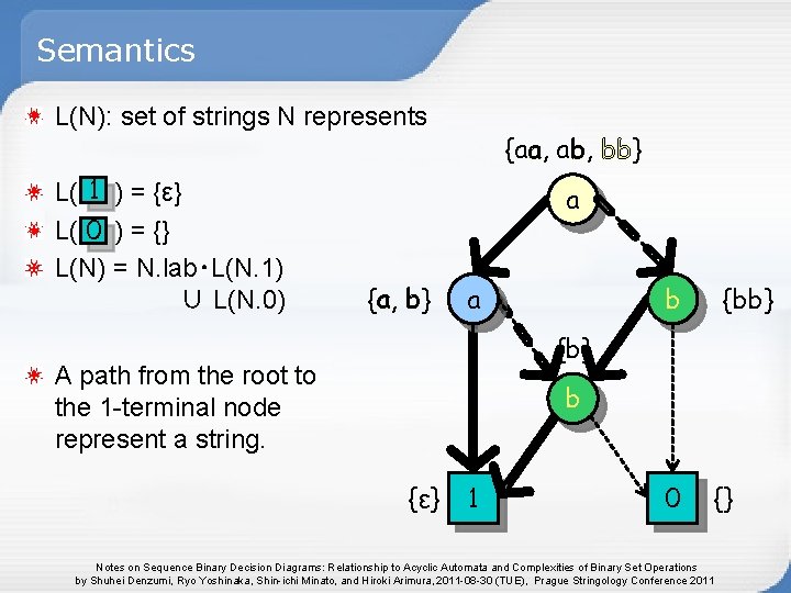 Semantics L(N): set of strings N represents L( 1 ) = {ε} L( 0 Semantics L(N): set of strings N represents L( 1 ) = {ε} L( 0