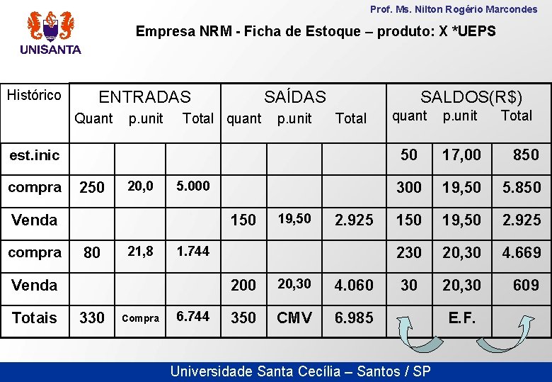 Prof. Ms. Nilton Rogério Marcondes Empresa NRM - Ficha de Estoque – produto: X