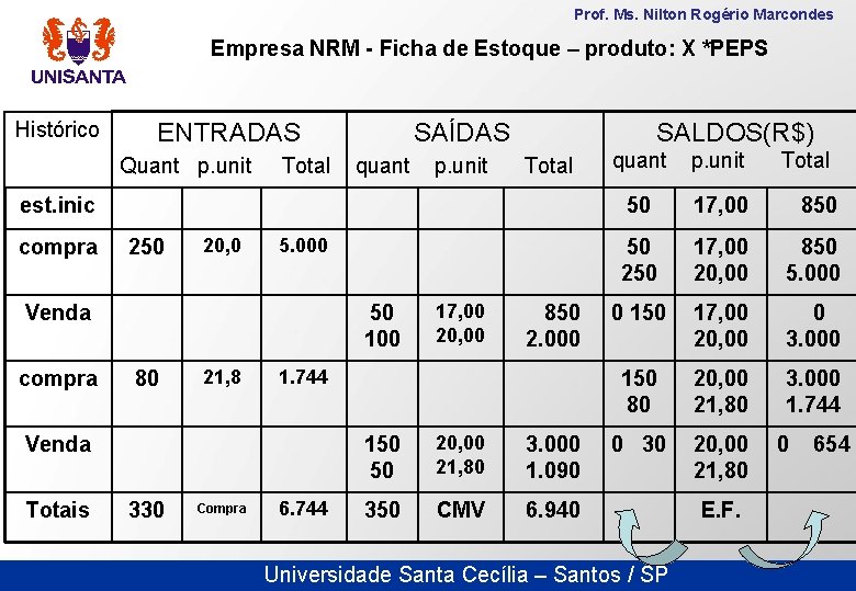 Prof. Ms. Nilton Rogério Marcondes Empresa NRM - Ficha de Estoque – produto: X