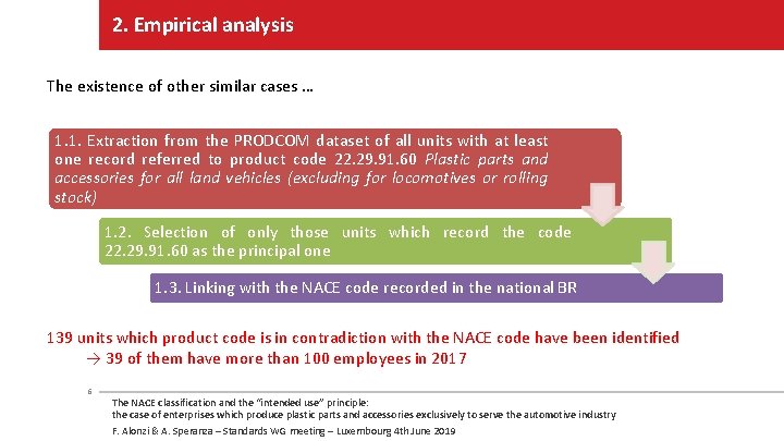 2. Empirical analysis The existence of other similar cases … 1. 1. Extraction from