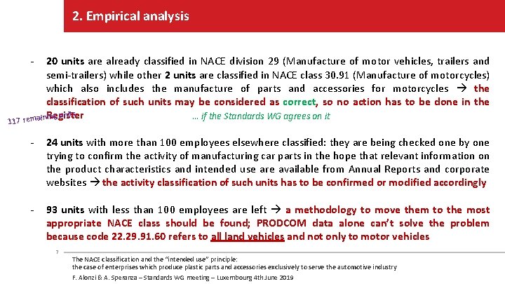 2. Empirical analysis - 20 units are already classified in NACE division 29 (Manufacture