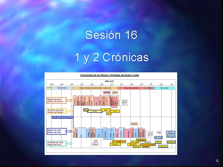 Sesión 16 1 y 2 Crónicas 12 