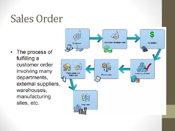 Sales Order 