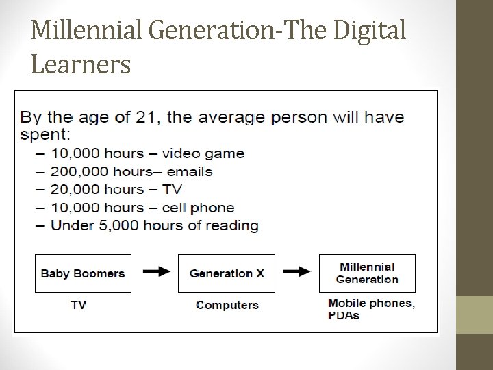 Millennial Generation-The Digital Learners 