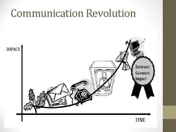 Communication Revolution 