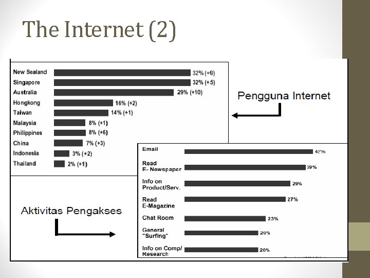 The Internet (2) 