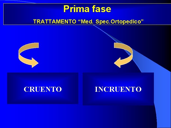 Prima fase TRATTAMENTO “Med. Spec. Ortopedico” CRUENTO INCRUENTO 