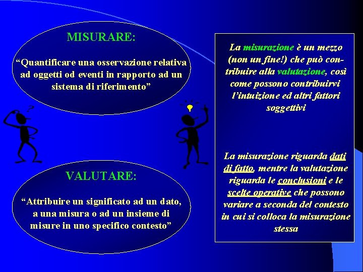 MISURARE: “Quantificare una osservazione relativa ad oggetti od eventi in rapporto ad un sistema