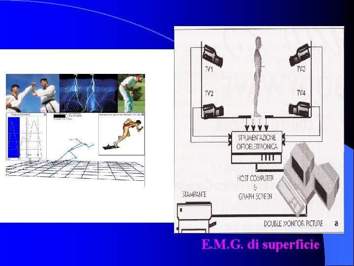 E. M. G. di superficie 