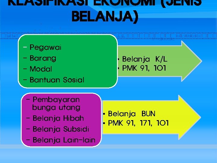 KLASIFIKASI EKONOMI (JENIS BELANJA) - Pegawai Barang Modal Bantuan Sosial - Pembayaran bunga utang