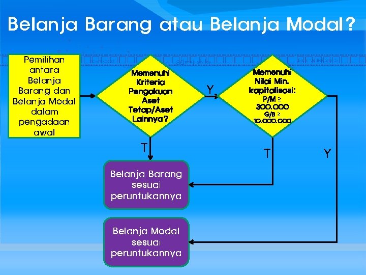 Belanja Barang atau Belanja Modal? Pemilihan antara Belanja Barang dan Belanja Modal dalam pengadaan