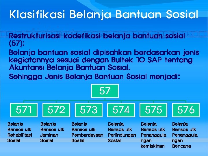 Klasifikasi Belanja Bantuan Sosial Restrukturisasi kodefikasi belanja bantuan sosial (57): Belanja bantuan sosial dipisahkan