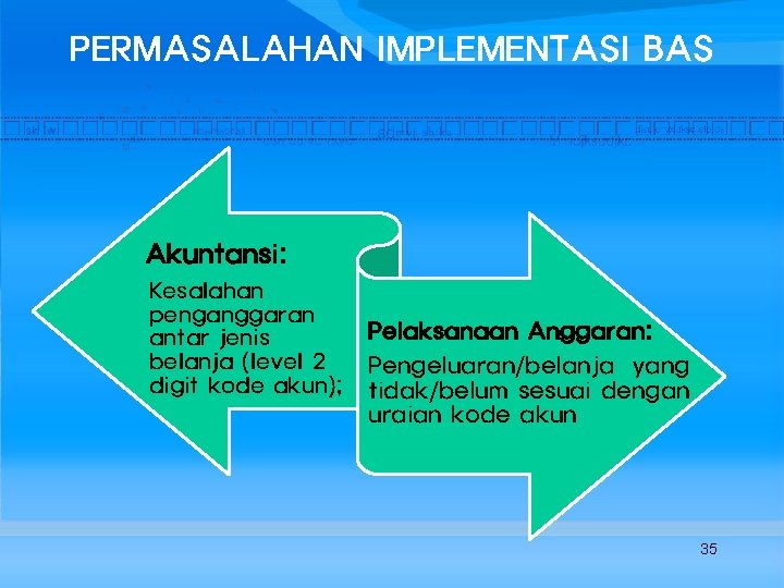 PERMASALAHAN IMPLEMENTASI BAS Akuntansi: Kesalahan penganggaran antar jenis belanja (level 2 digit kode akun);