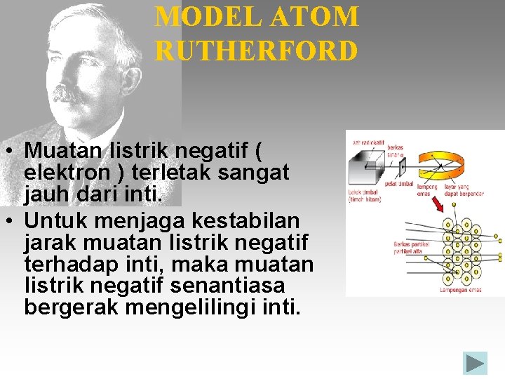 MODEL ATOM RUTHERFORD • Muatan listrik negatif ( elektron ) terletak sangat jauh dari