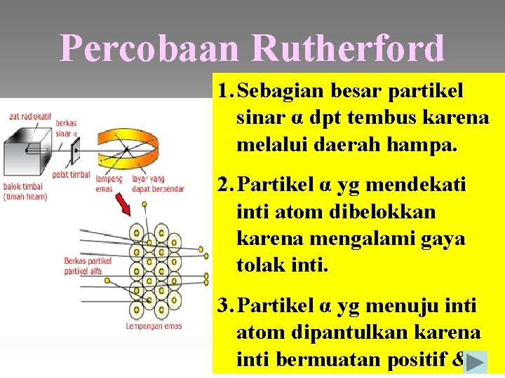 Percobaan Rutherford 1. Sebagian besar partikel sinar α dpt tembus karena melalui daerah hampa. Percobaan Rutherford 1. Sebagian besar partikel sinar α dpt tembus karena melalui daerah hampa.