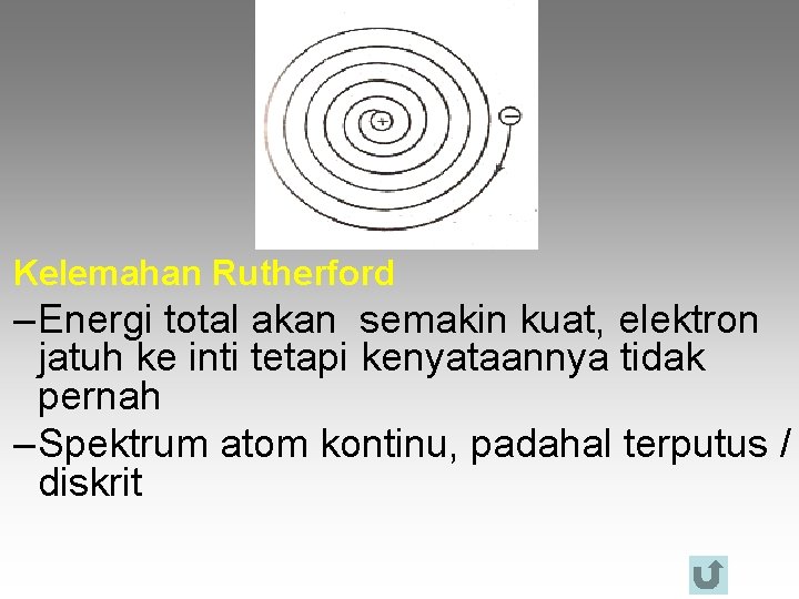 Kelemahan Rutherford – Energi total akan semakin kuat, elektron jatuh ke inti tetapi kenyataannya