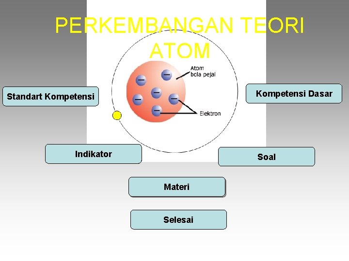 PERKEMBANGAN TEORI ATOM Kompetensi Dasar Standart Kompetensi Indikator Soal Materi Selesai PERKEMBANGAN TEORI ATOM Kompetensi Dasar Standart Kompetensi Indikator Soal Materi Selesai