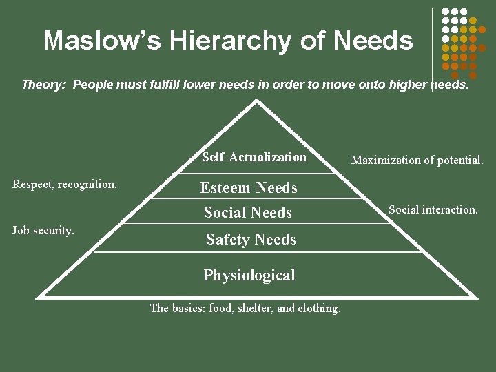 Maslow’s Hierarchy of Needs Theory: People must fulfill lower needs in order to move