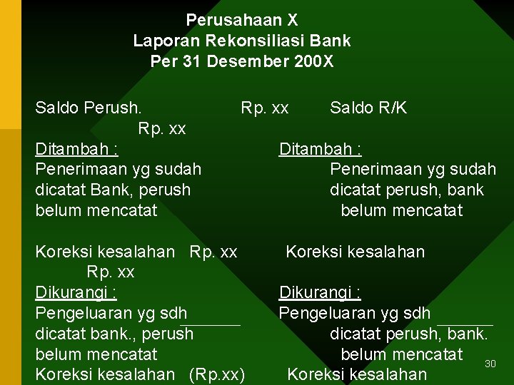 Perusahaan X Laporan Rekonsiliasi Bank Per 31 Desember 200 X Saldo Perush. Rp. xx