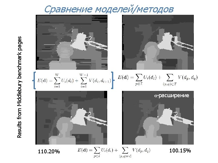 Results from Middlebury benchmark pages Сравнение моделей/методов α-расширение 110. 20% 100. 15% 