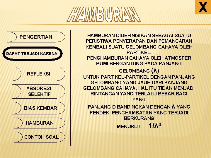 X PENGERTIAN DAPAT TERJADI KARENA: REFLEKSI ABSORBSI SELEKTIF BIAS KEMBAR HAMBURAN CONTOH SOAL HAMBURAN
