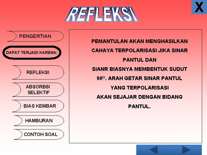 X PENGERTIAN DAPAT TERJADI KARENA: PEMANTULAN AKAN MENGHASILKAN CAHAYA TERPOLARISASI JIKA SINAR PANTUL DAN