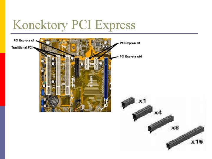 Konektory PCI Express 