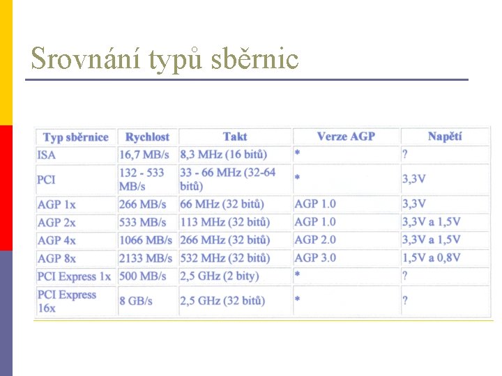 Srovnání typů sběrnic 