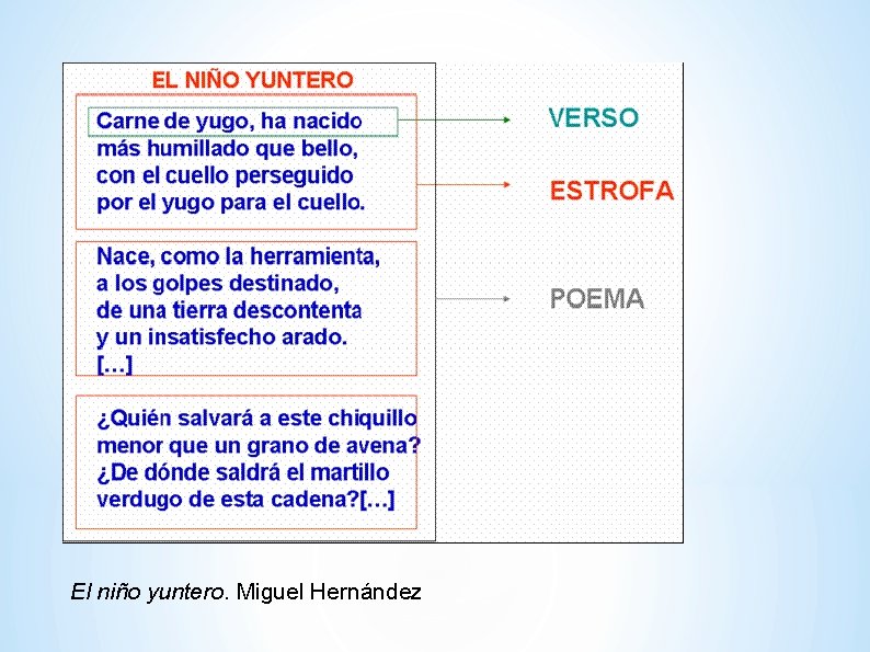 El niño yuntero. Miguel Hernández 