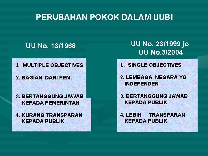 PERUBAHAN POKOK DALAM UUBI UU No. 13/1968 UU No. 23/1999 jo UU No. 3/2004