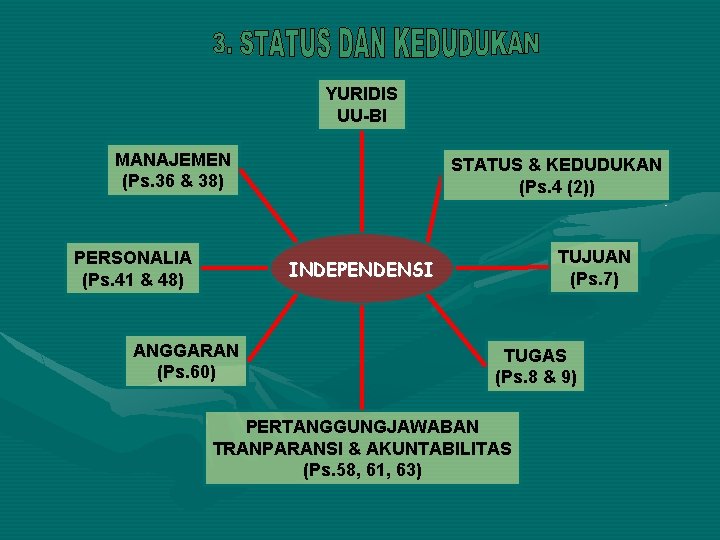 YURIDIS UU-BI MANAJEMEN (Ps. 36 & 38) PERSONALIA (Ps. 41 & 48) STATUS &