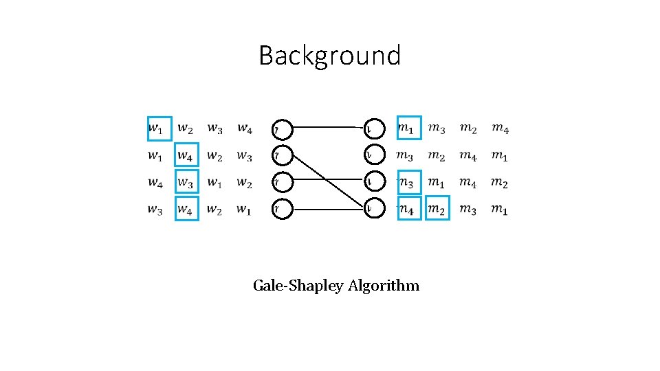 Background Gale-Shapley Algorithm 