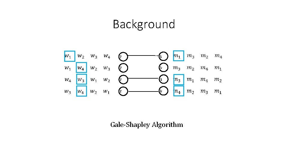 Background Gale-Shapley Algorithm 