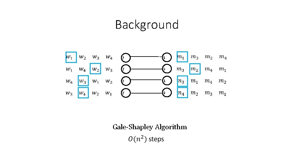 Background Gale-Shapley Algorithm 