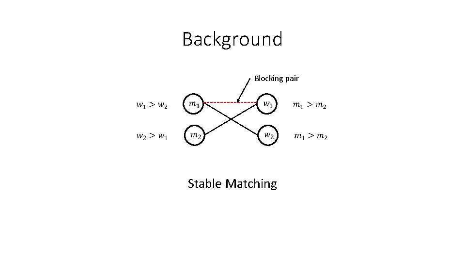 Background Blocking pair Stable Matching 