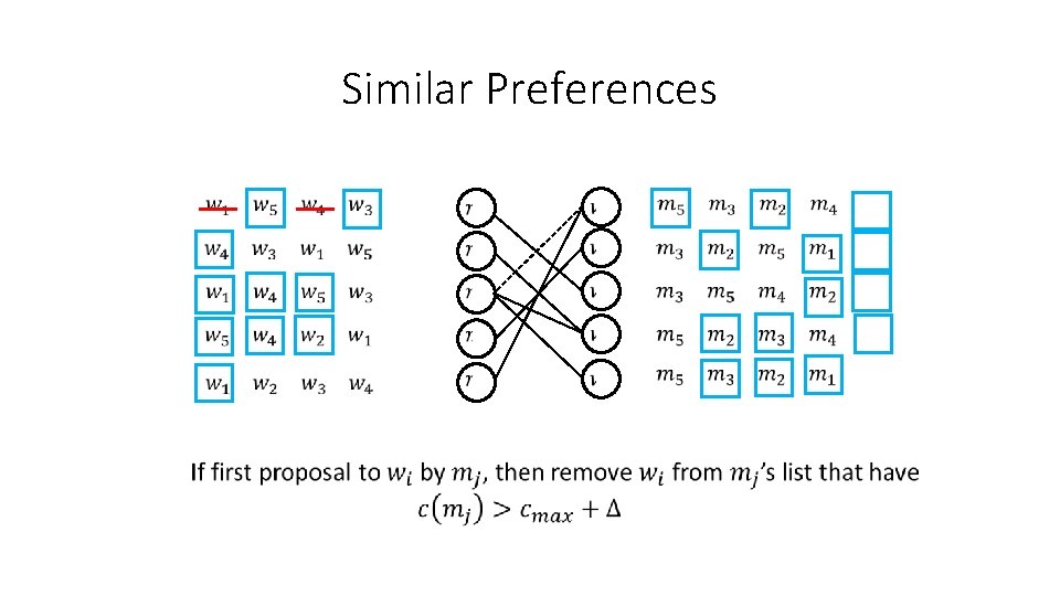 Similar Preferences 