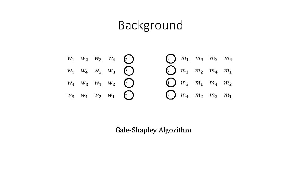 Background Gale-Shapley Algorithm 