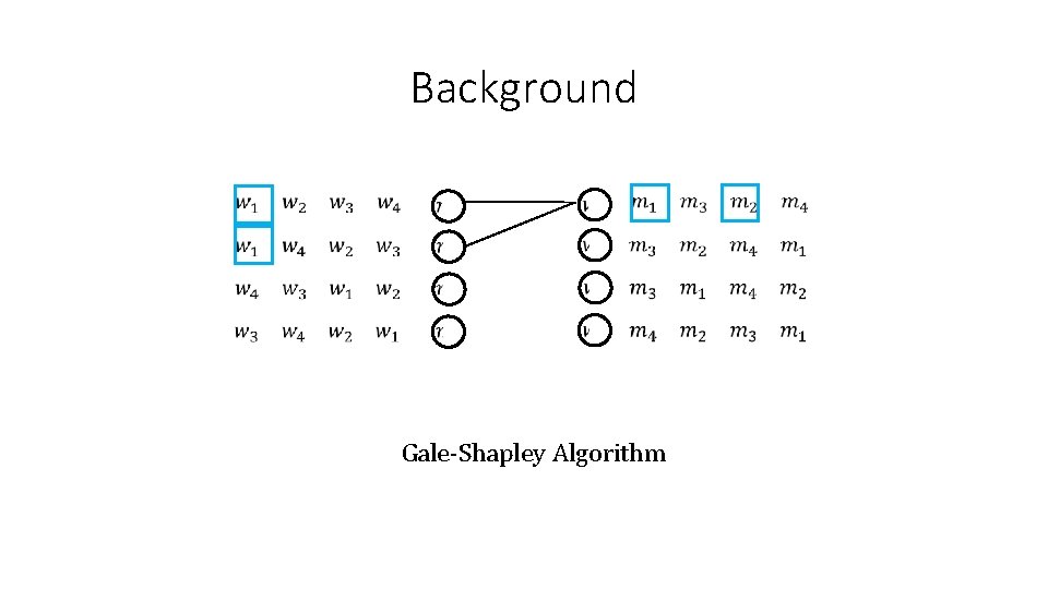 Background Gale-Shapley Algorithm 