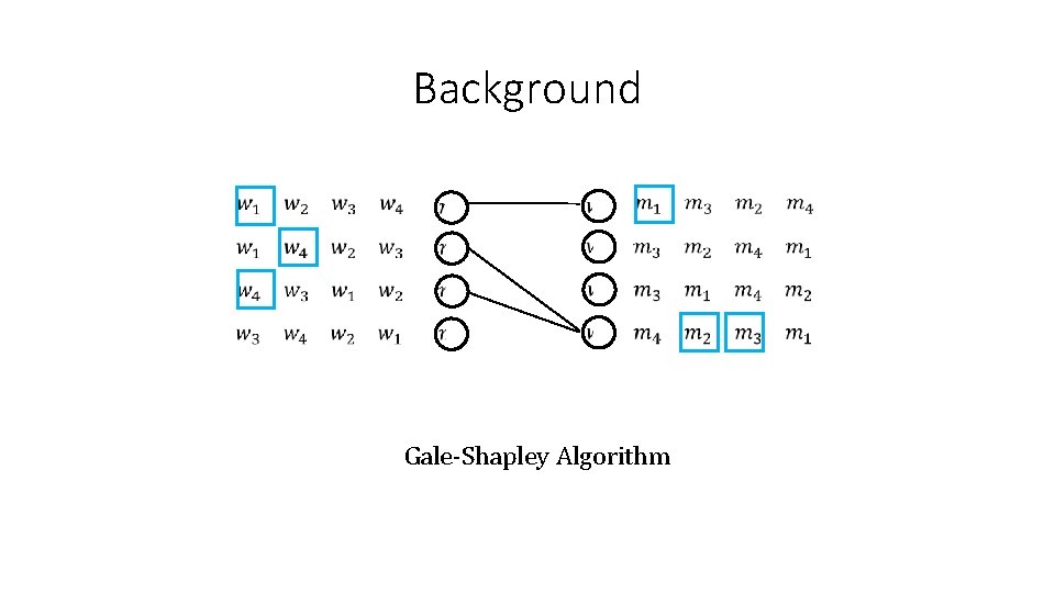 Background Gale-Shapley Algorithm 