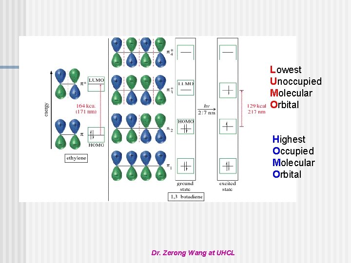 Lowest Unoccupied Molecular Orbital Highest Occupied Molecular Orbital Dr. Zerong Wang at UHCL 