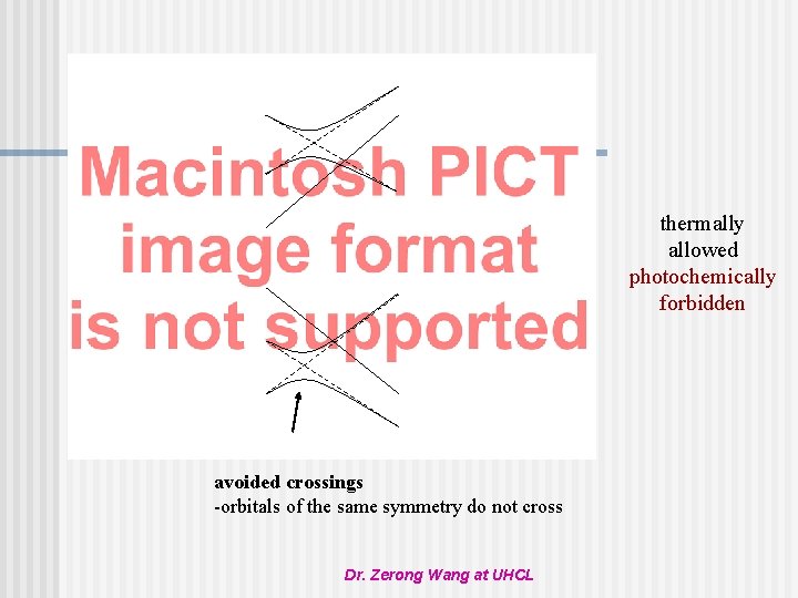 thermally allowed photochemically forbidden avoided crossings -orbitals of the same symmetry do not cross