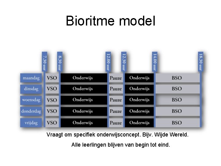 Bioritme model Vraagt om specifiek onderwijsconcept. Bijv. Wijde Wereld. Alle leerlingen blijven van begin