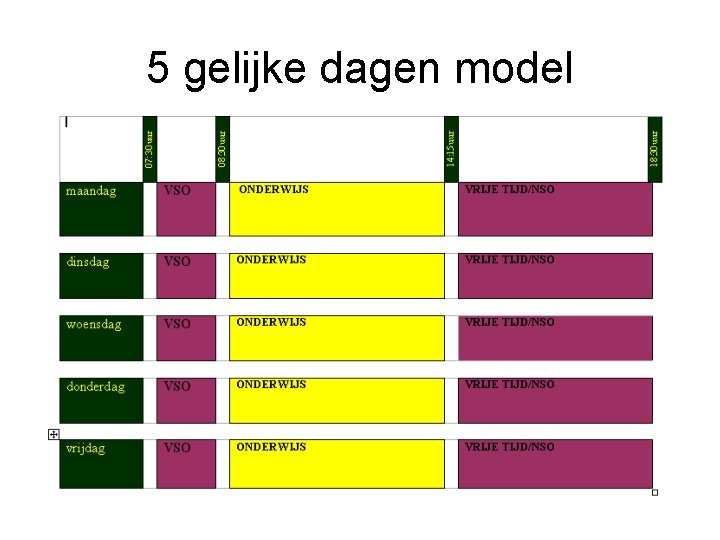 5 gelijke dagen model 