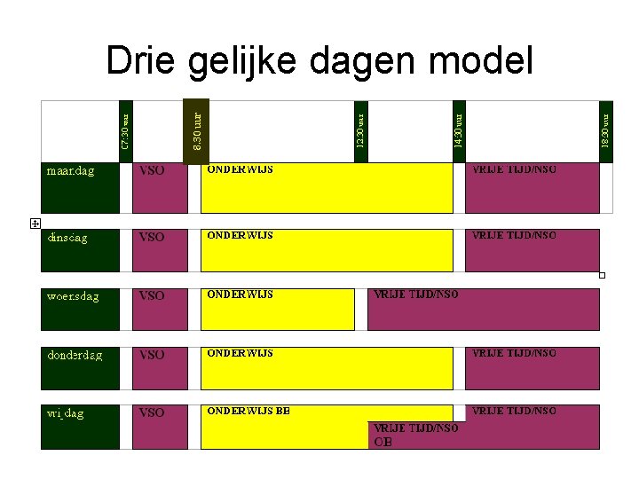 8. 30 uur Drie gelijke dagen model 