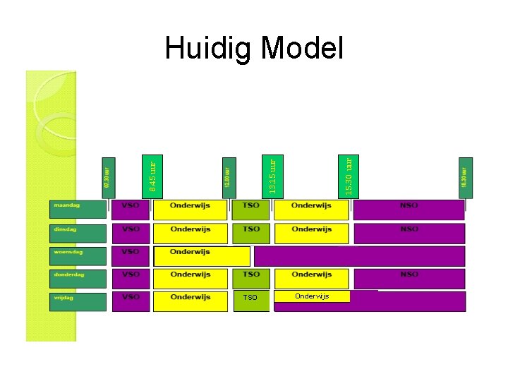 TSO 15. 30 uur 13. 15 uur 8. 45 uur Huidig Model Onderwijs 