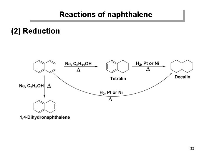 Reactions of naphthalene (2) Reduction 32 